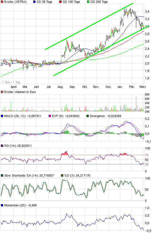 es kann los gehen! 385521