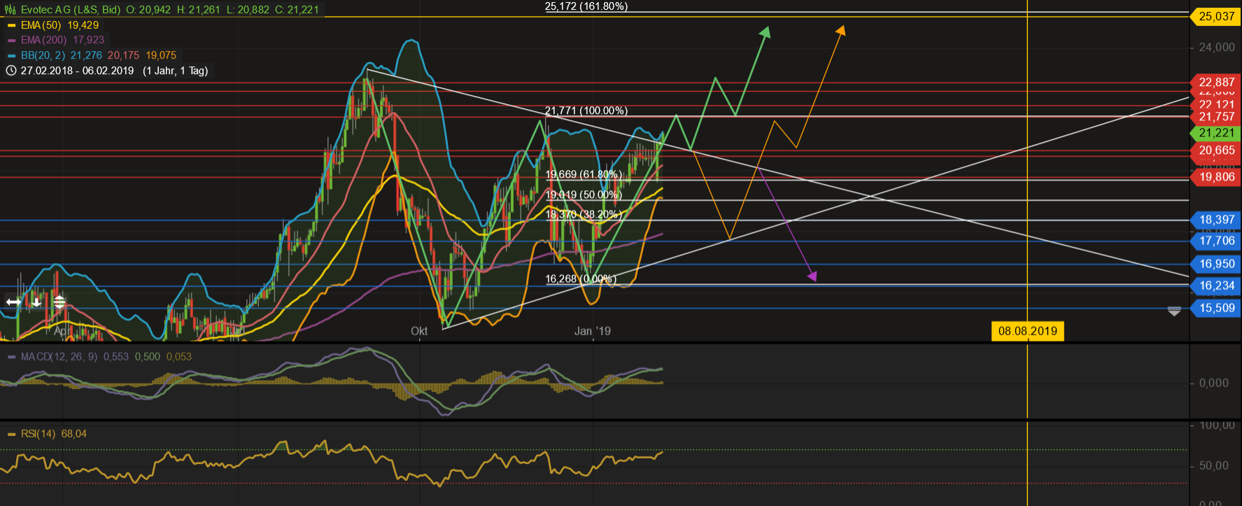 es kann los gehen! 1095229