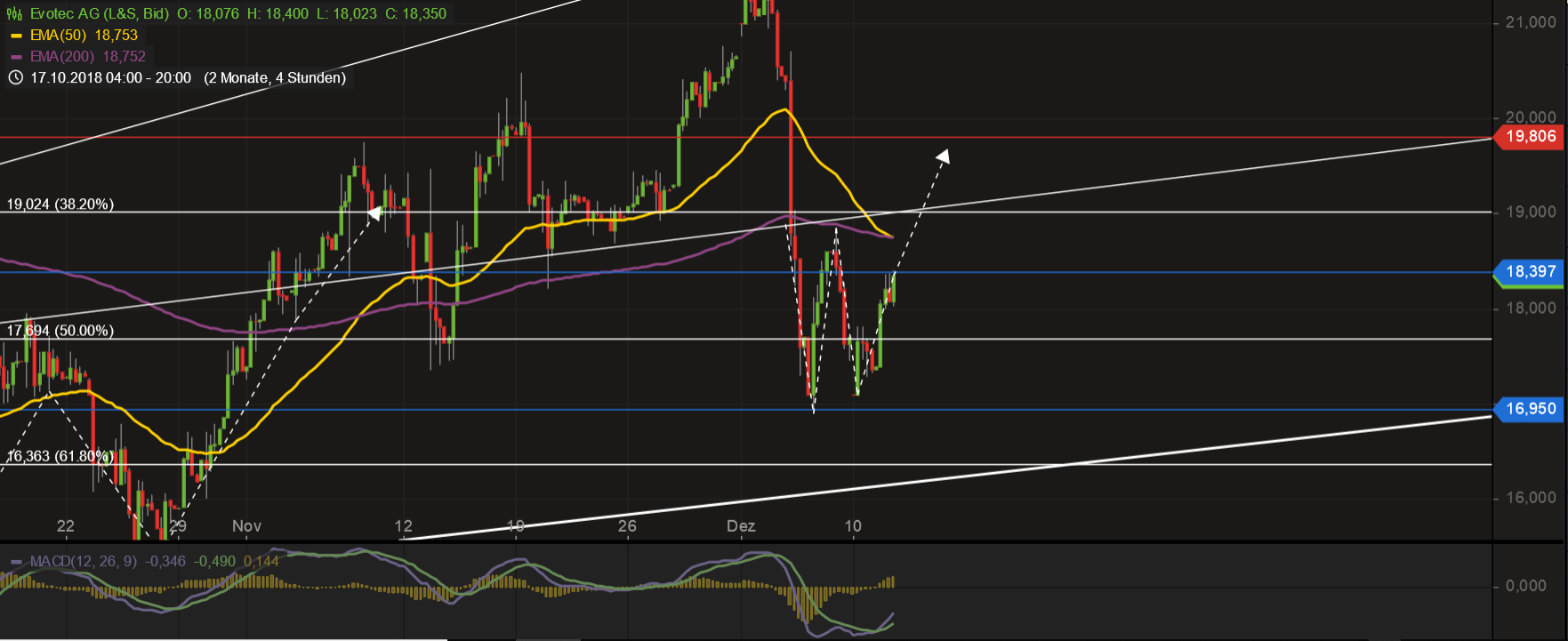 es kann los gehen! 1087263