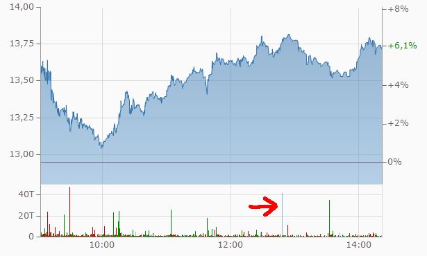 chartthread evotec 1029330