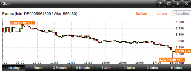 es kann los gehen! 670508