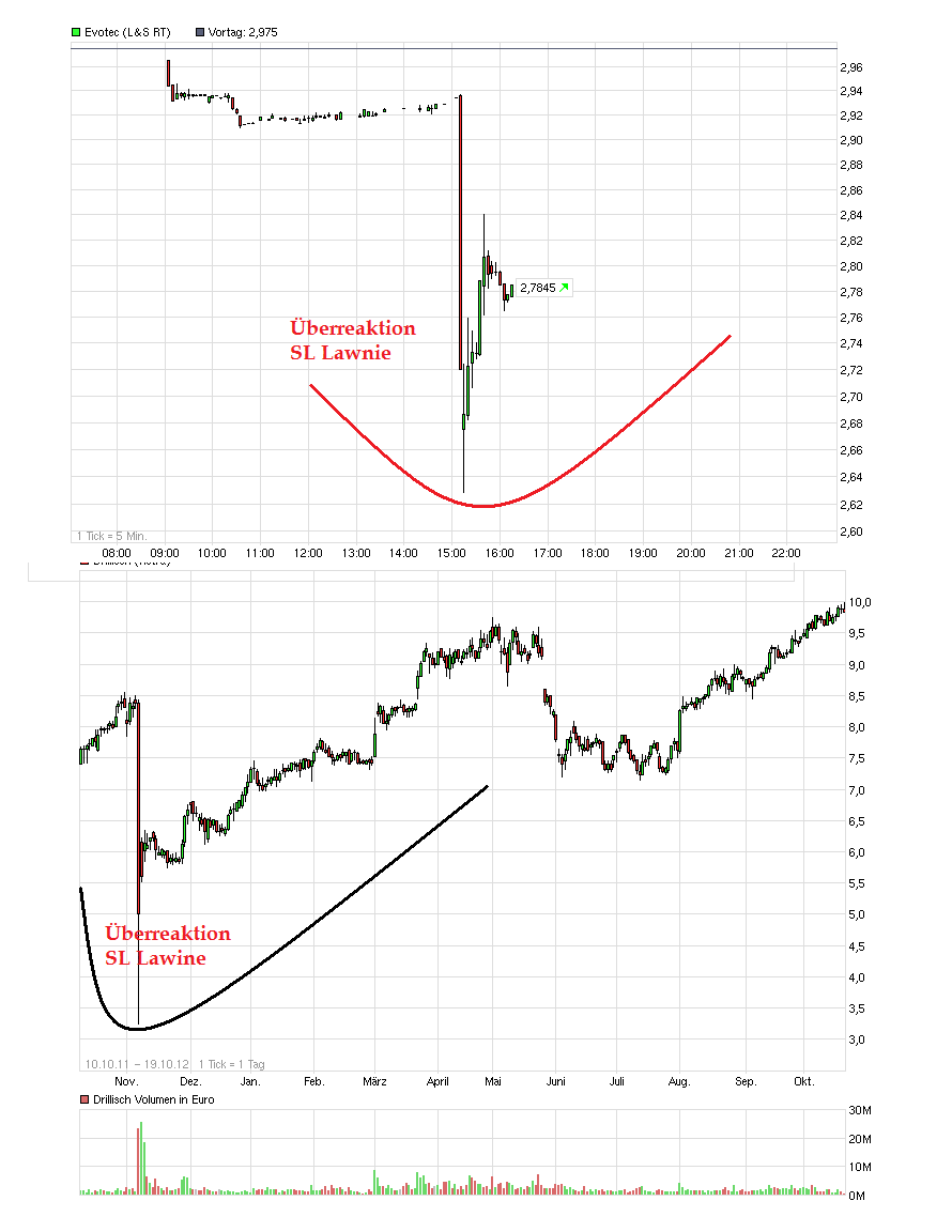 es kann los gehen! 545890