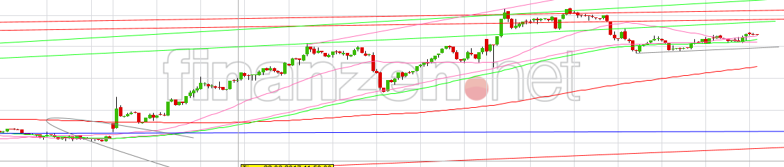 Evotec zukaufen? 997512