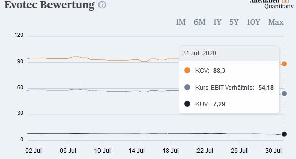 Evotec - es kann los gehen! - Teil2 1193454