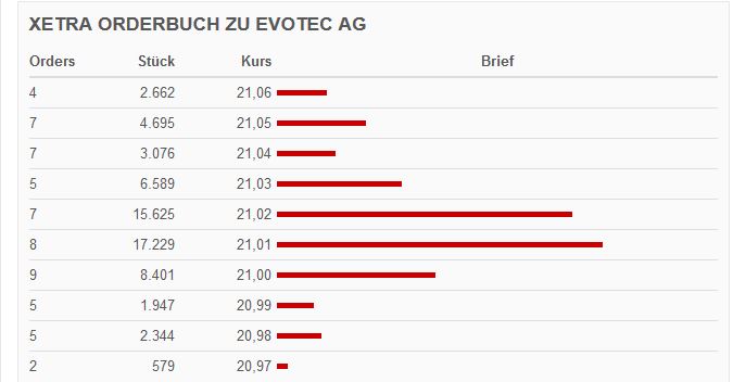 es kann los gehen! 1095030