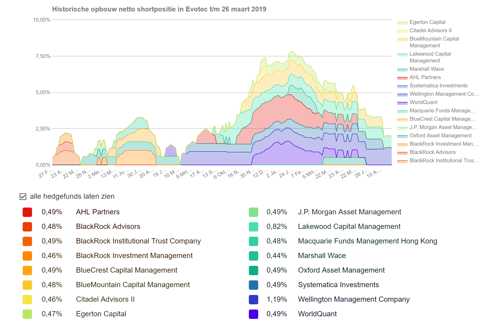 Evotec - bester Biotech Wert 2017 - 2025 1103795