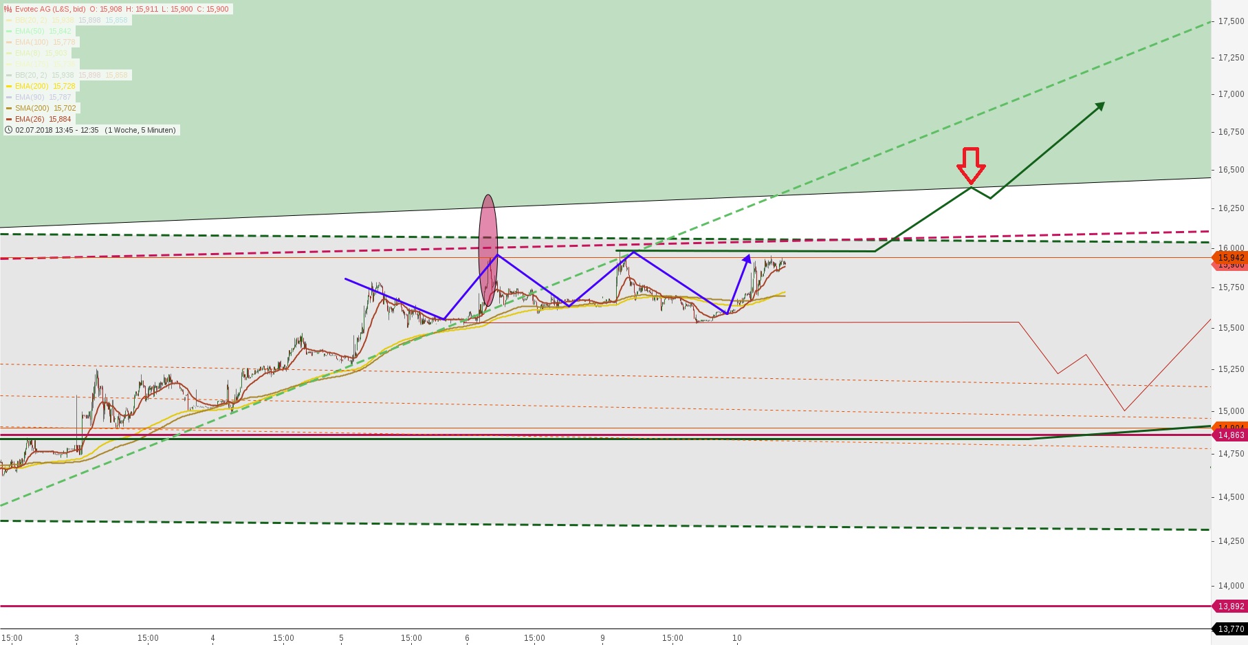 chartthread evotec 1065352