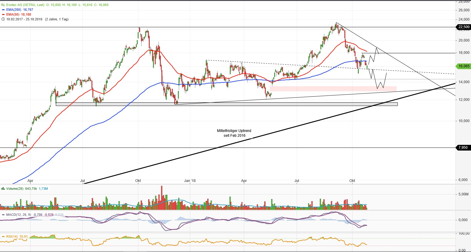 chartthread evotec 1079876