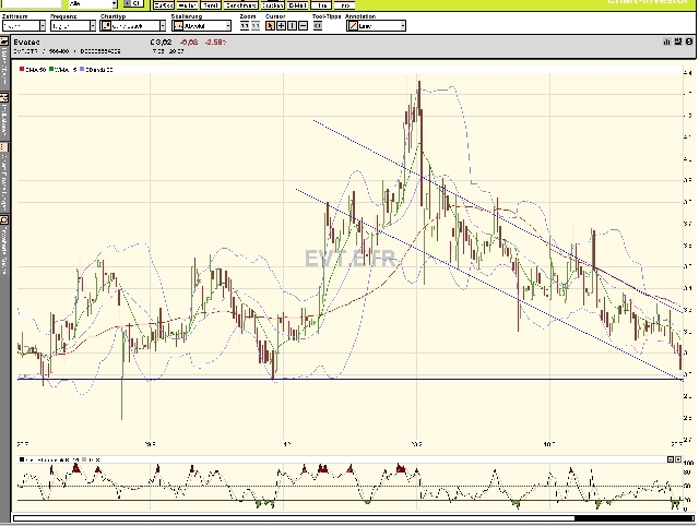 Break Even bei EVOTEC ! 110169