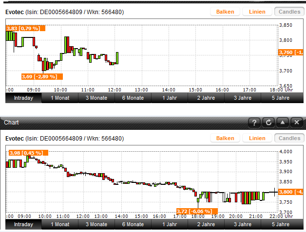 es kann los gehen! 671173