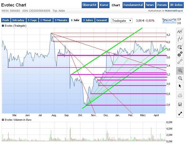 es kann los gehen! 820470
