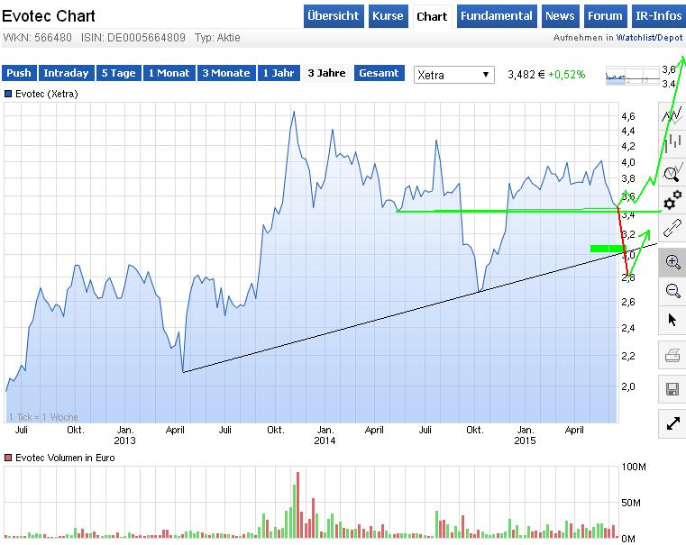 es kann los gehen! 833548