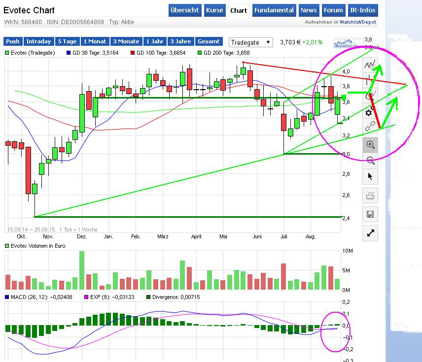 es kann los gehen! 852818