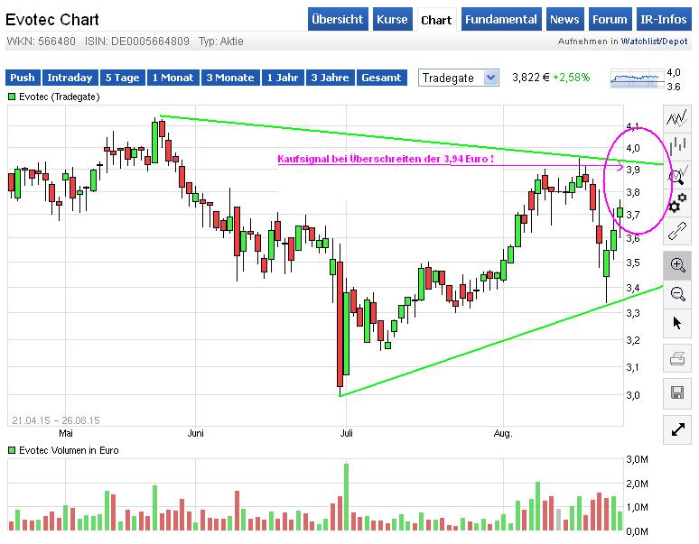 es kann los gehen! 853235