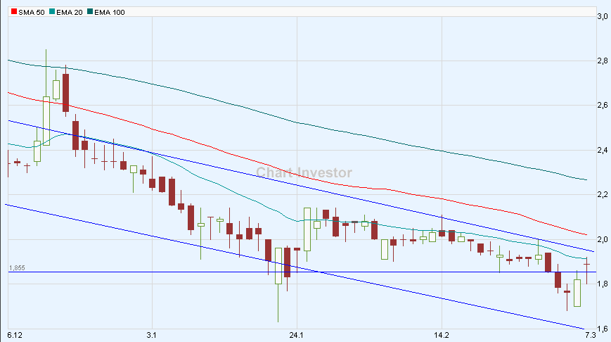 Break Even bei EVOTEC ! 152757