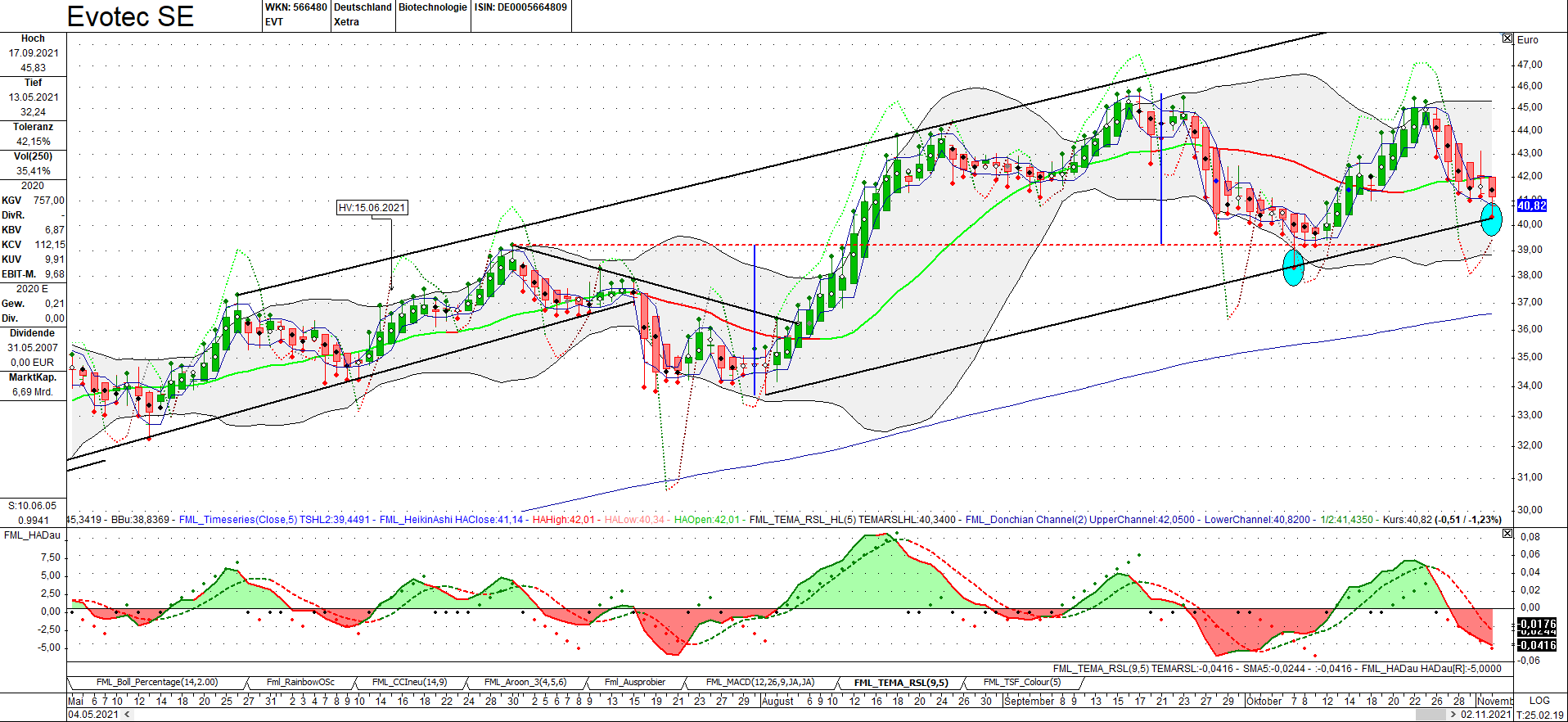 chartthread evotec 1282012