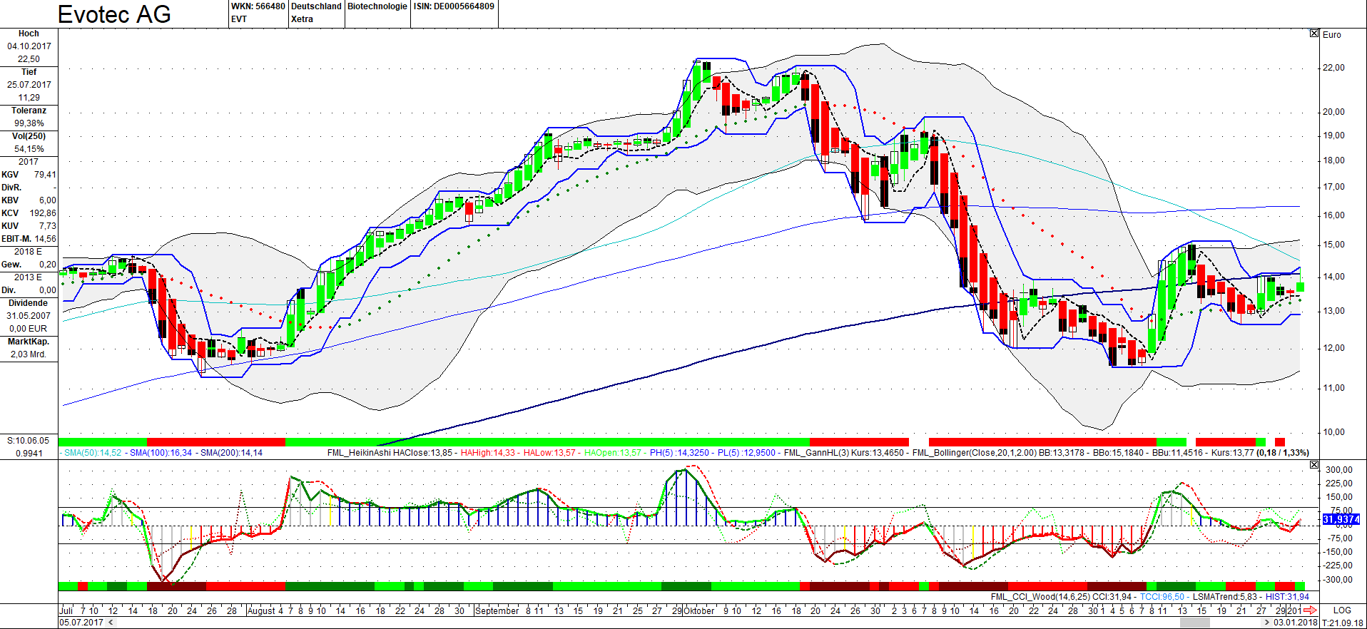 chartthread evotec 1081577