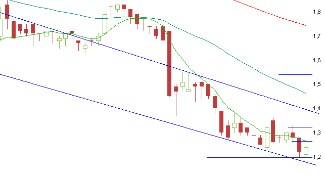 Break Even bei EVOTEC ! 166949