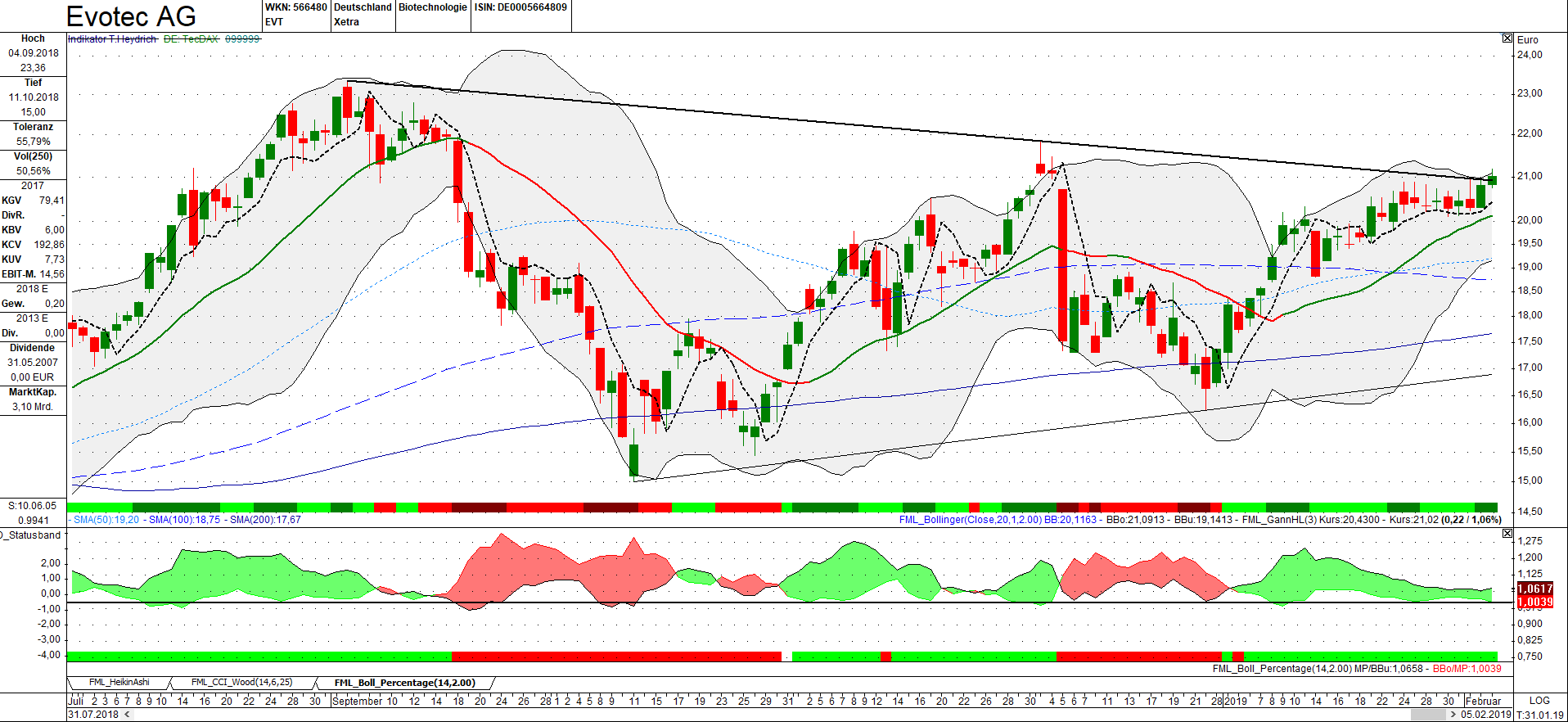chartthread evotec 1095231