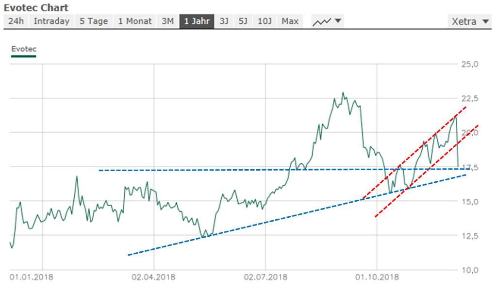 es kann los gehen! 1086282
