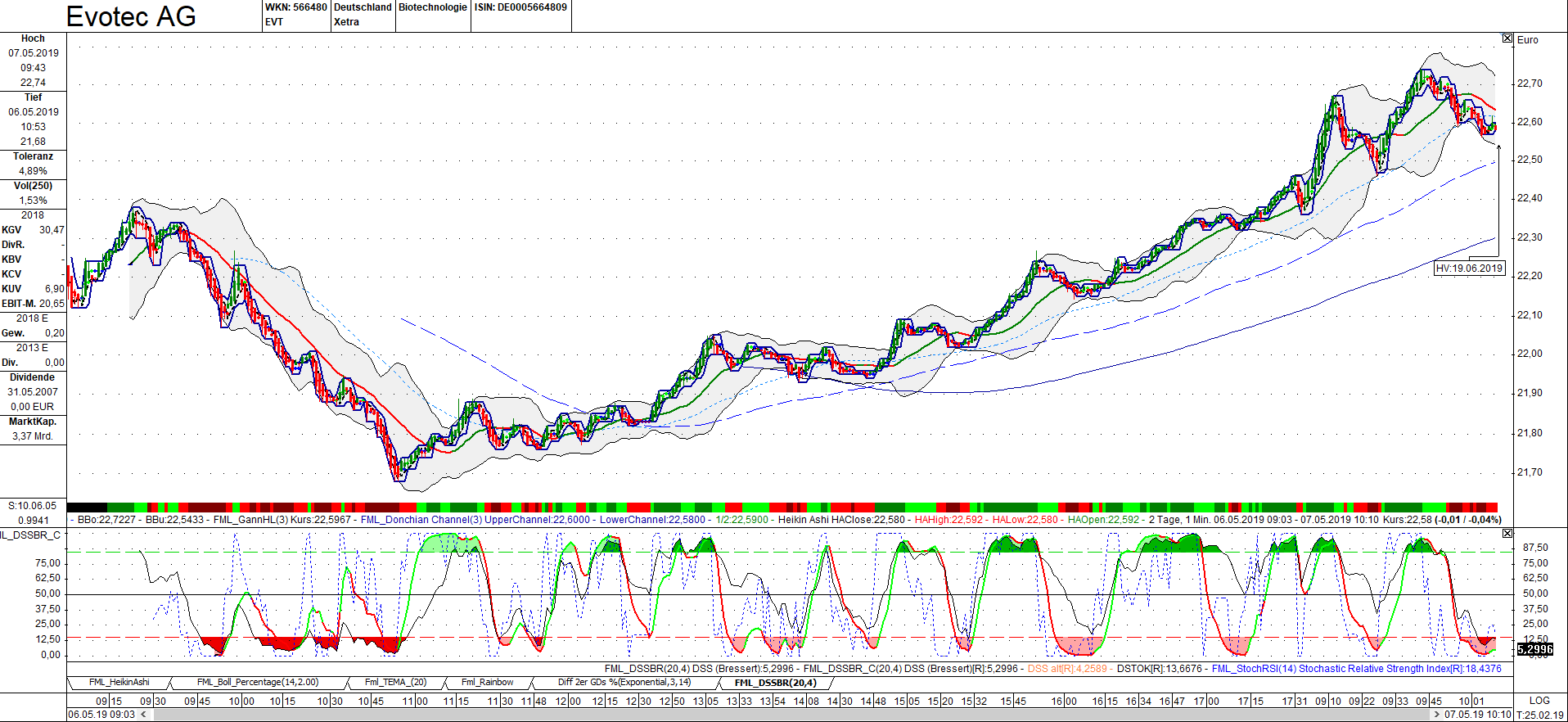 es kann los gehen! 1110874