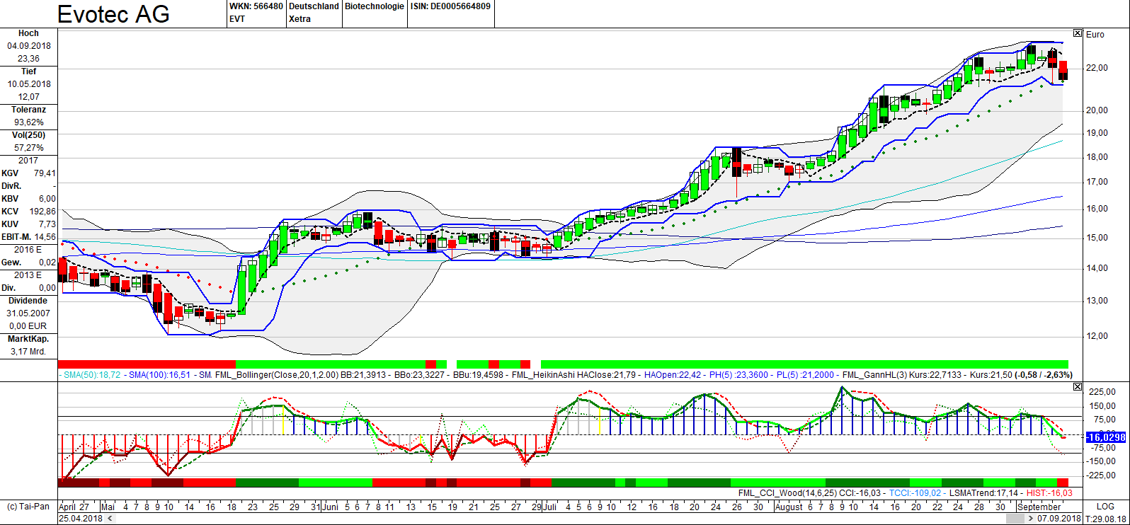 chartthread evotec 1073120