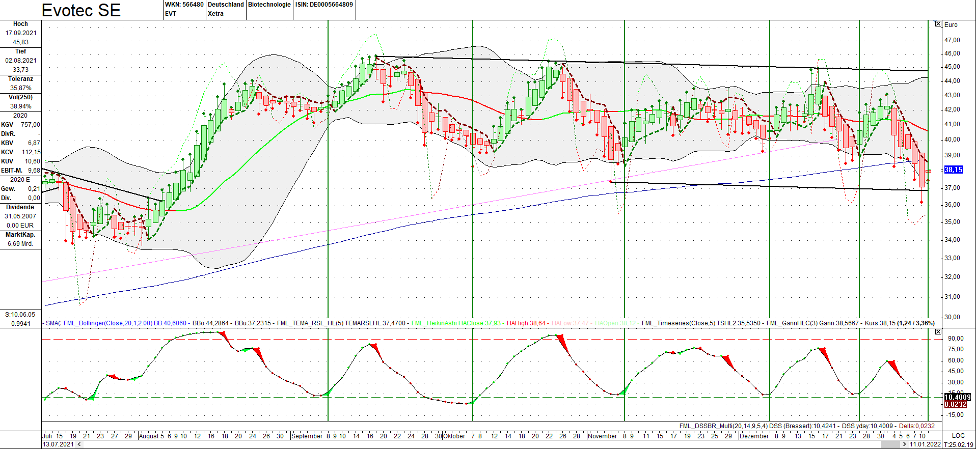 chartthread evotec 1293311