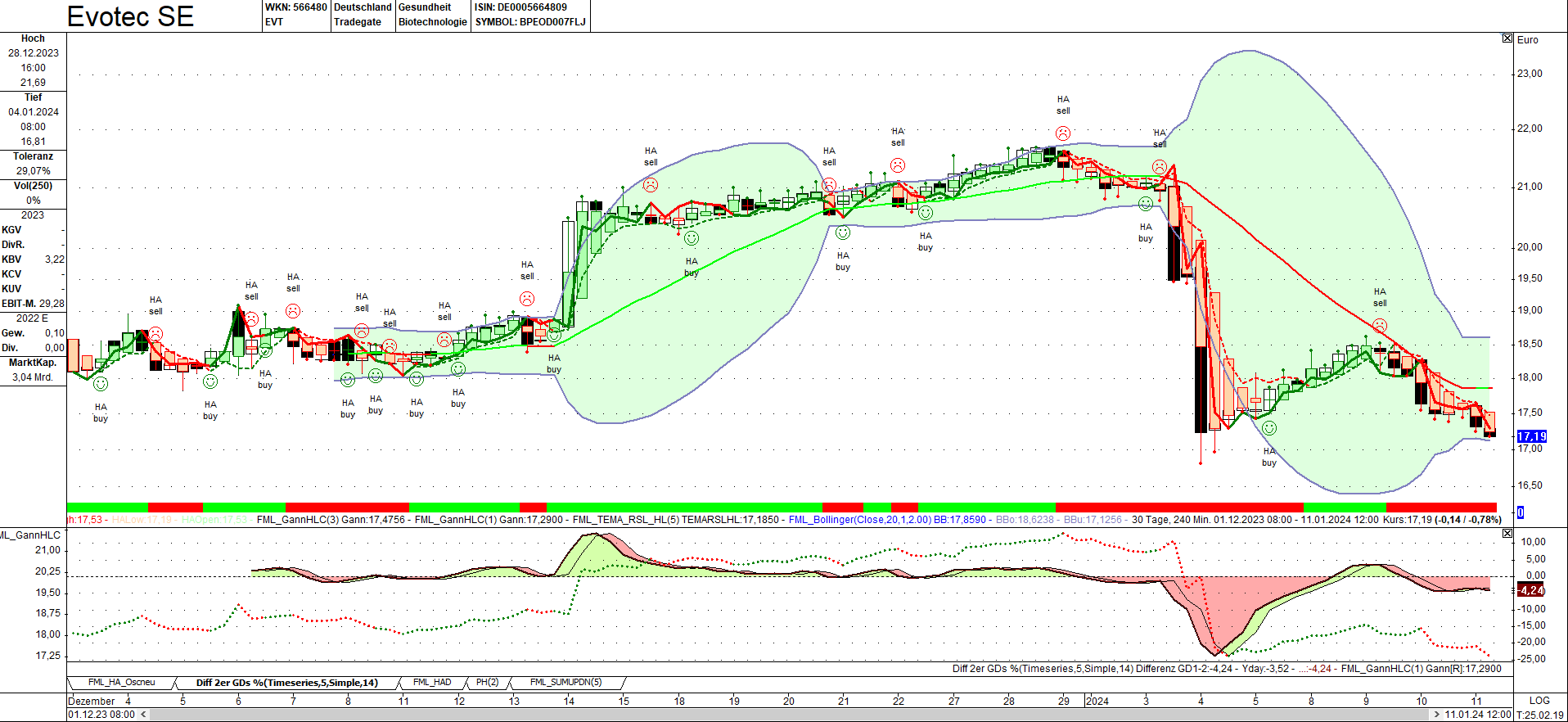 chartthread evotec 1406971