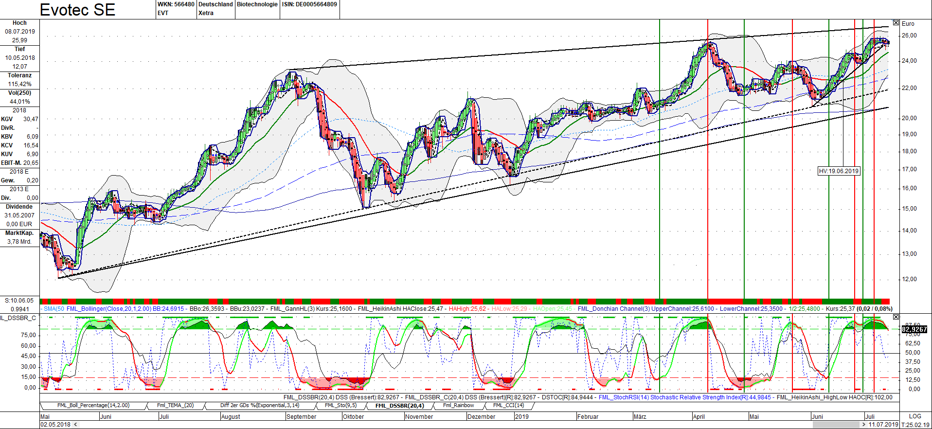 Evotec - es kann los gehen! - Teil2 1122603