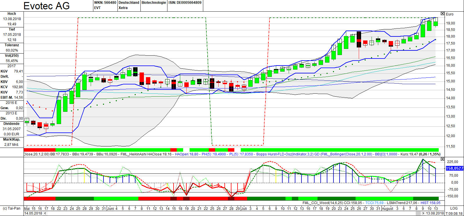 chartthread evotec 1069242