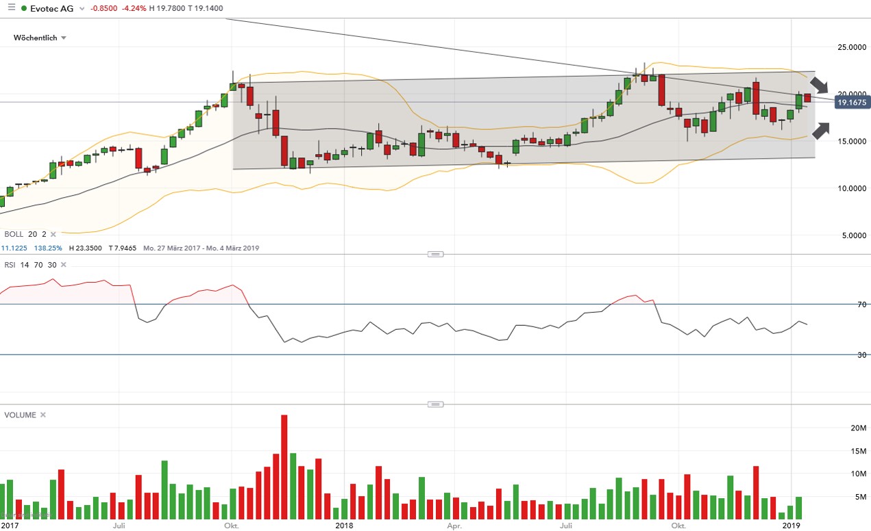 chartthread evotec 1091383