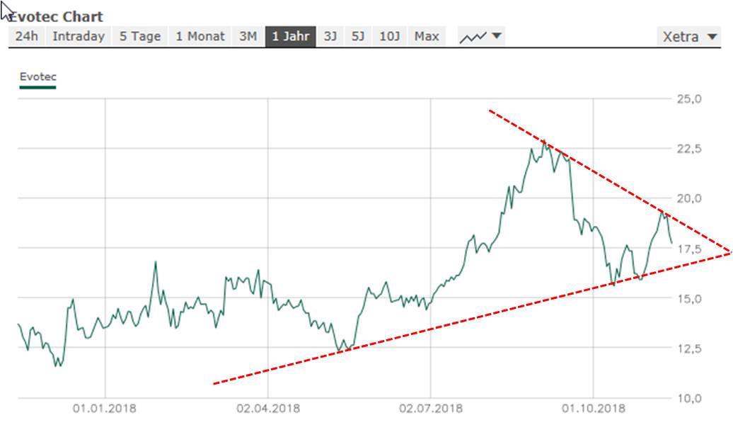 es kann los gehen! 1082807