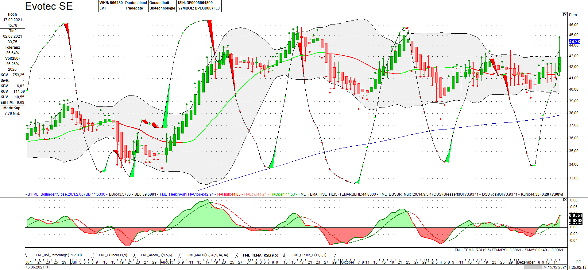 chartthread evotec 1288939