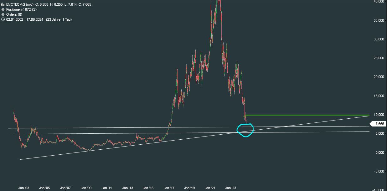 chartthread evotec 1434865