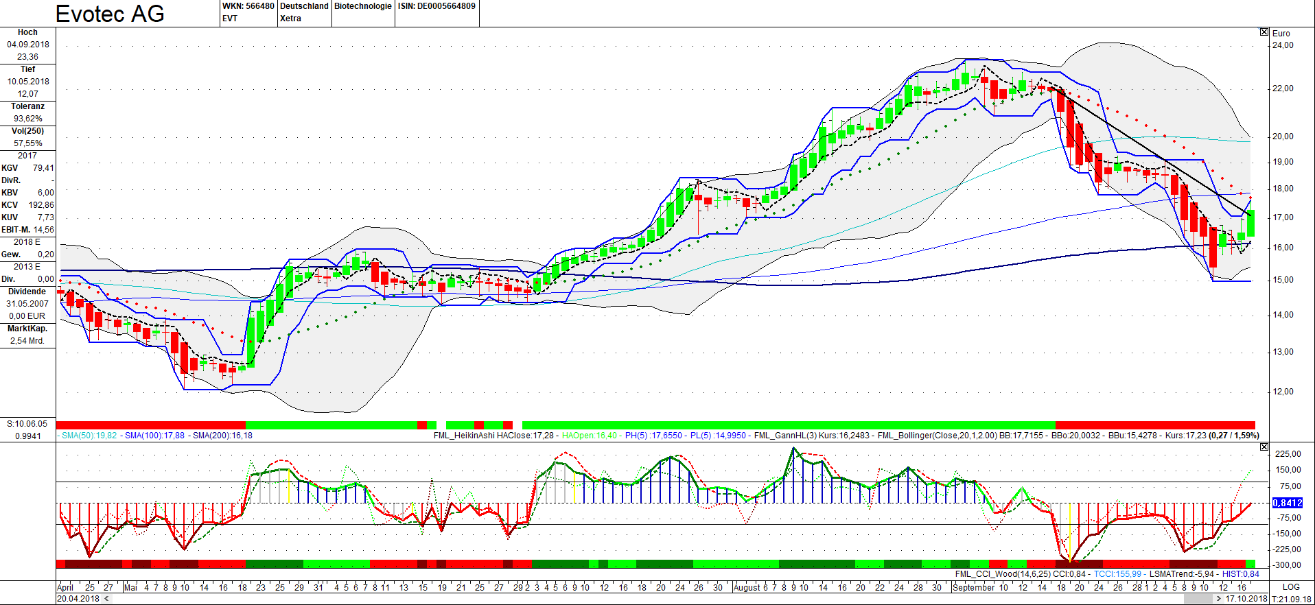 chartthread evotec 1078771