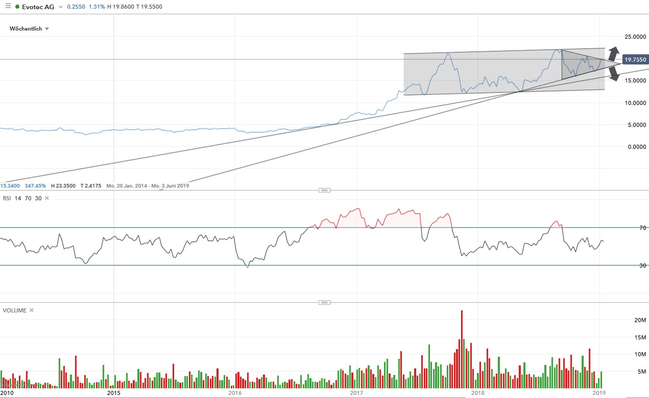 es kann los gehen! 1092089