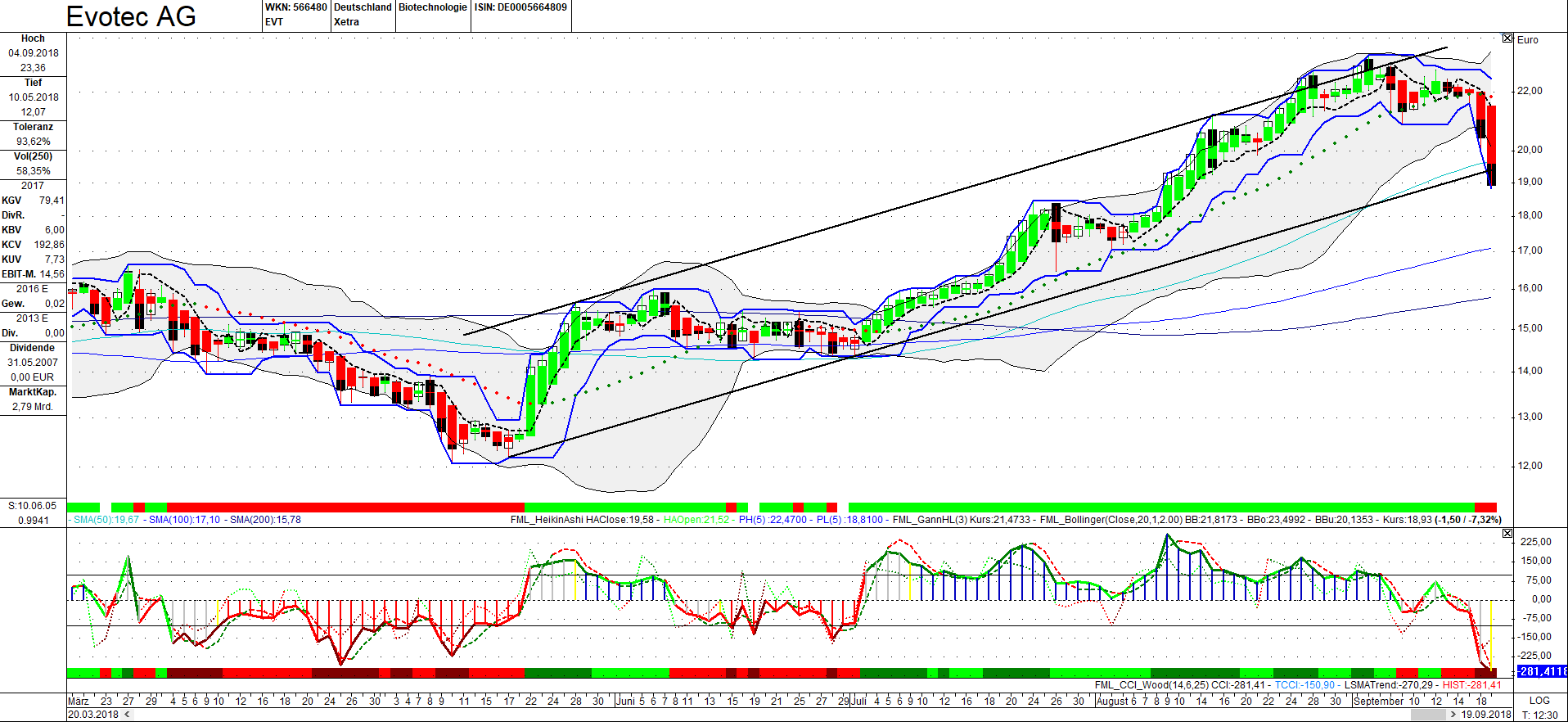chartthread evotec 1074978