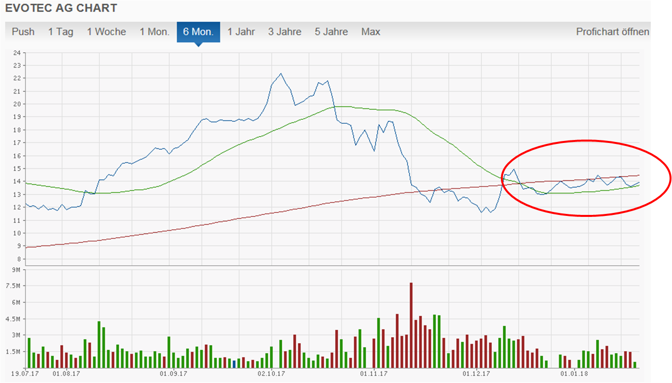 es kann los gehen! 1035896