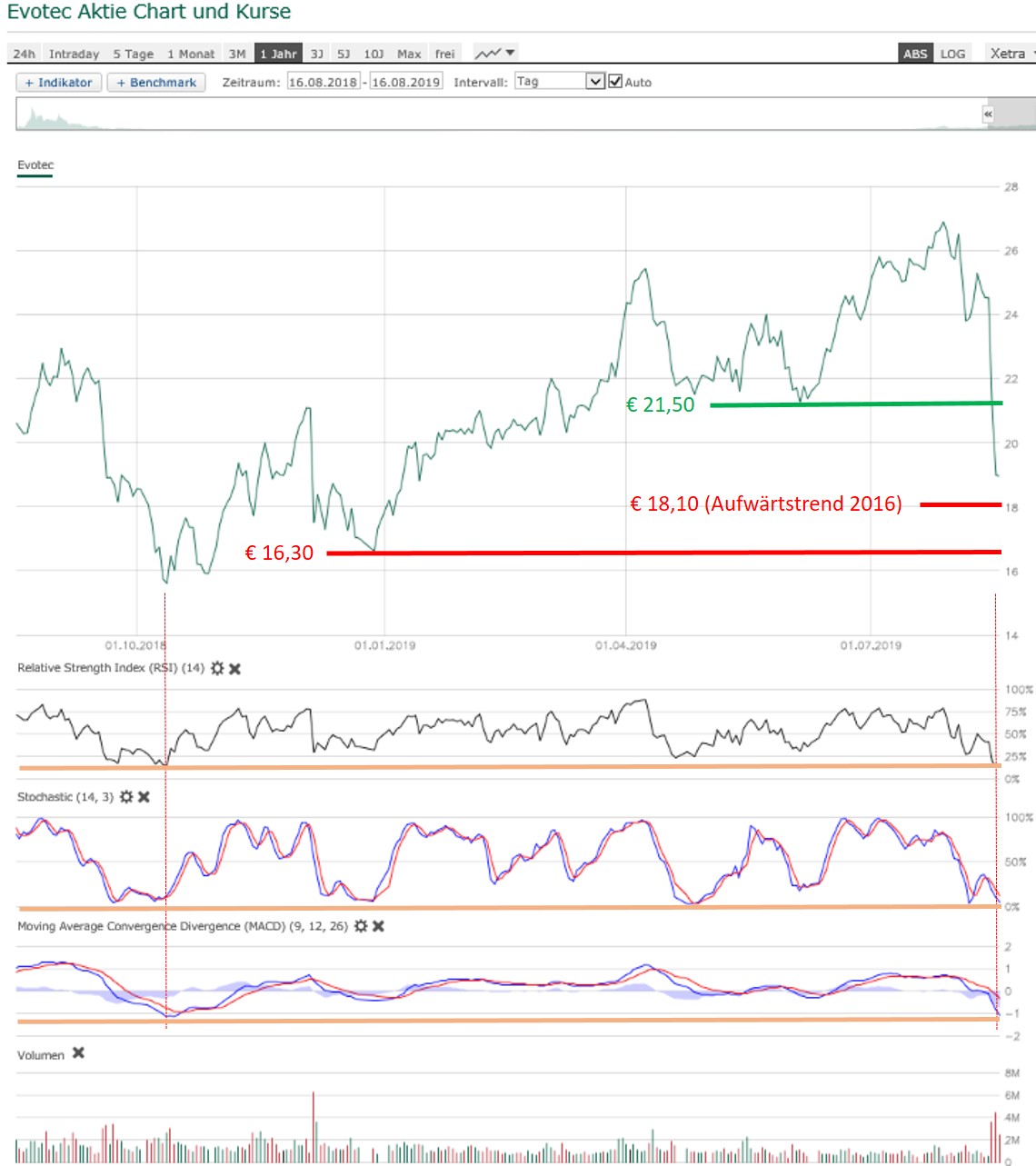 es kann los gehen! 1129056