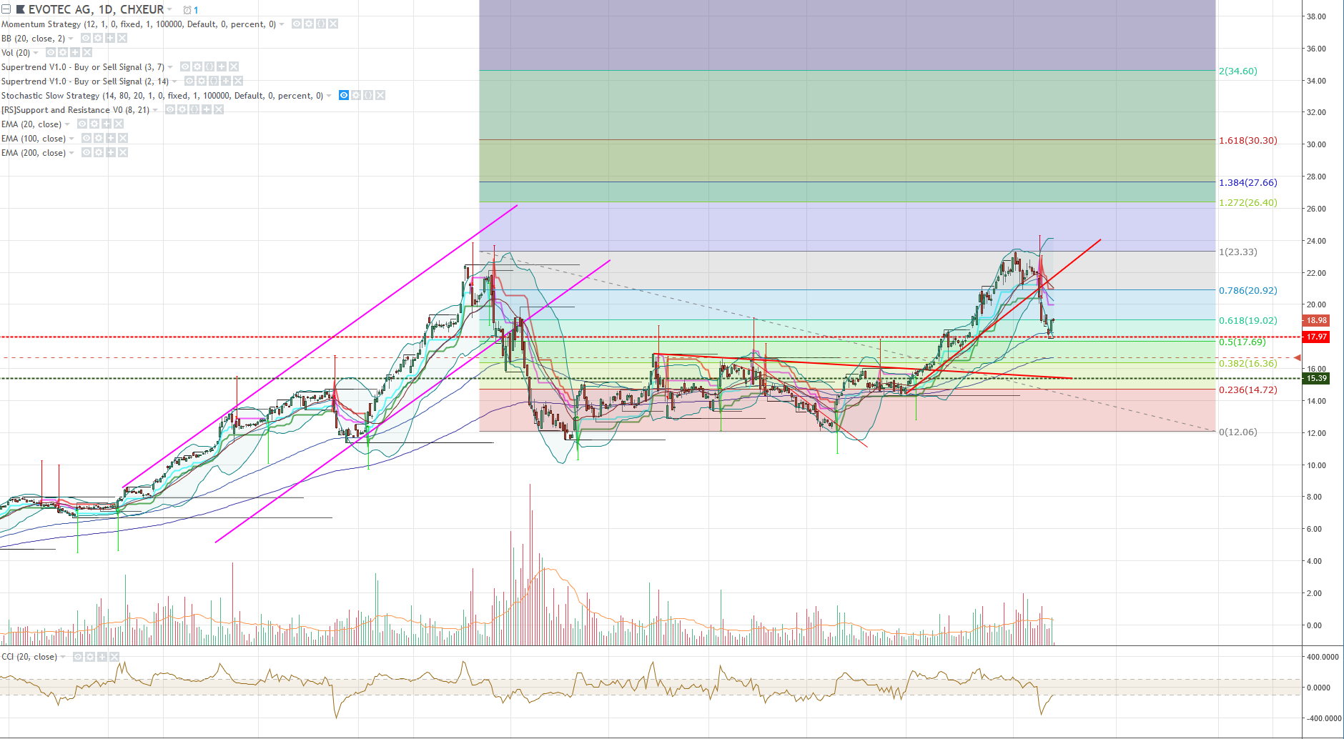 2018 QV-GDAXi-DJ-GOLD-EURUSD-JPY 1075899