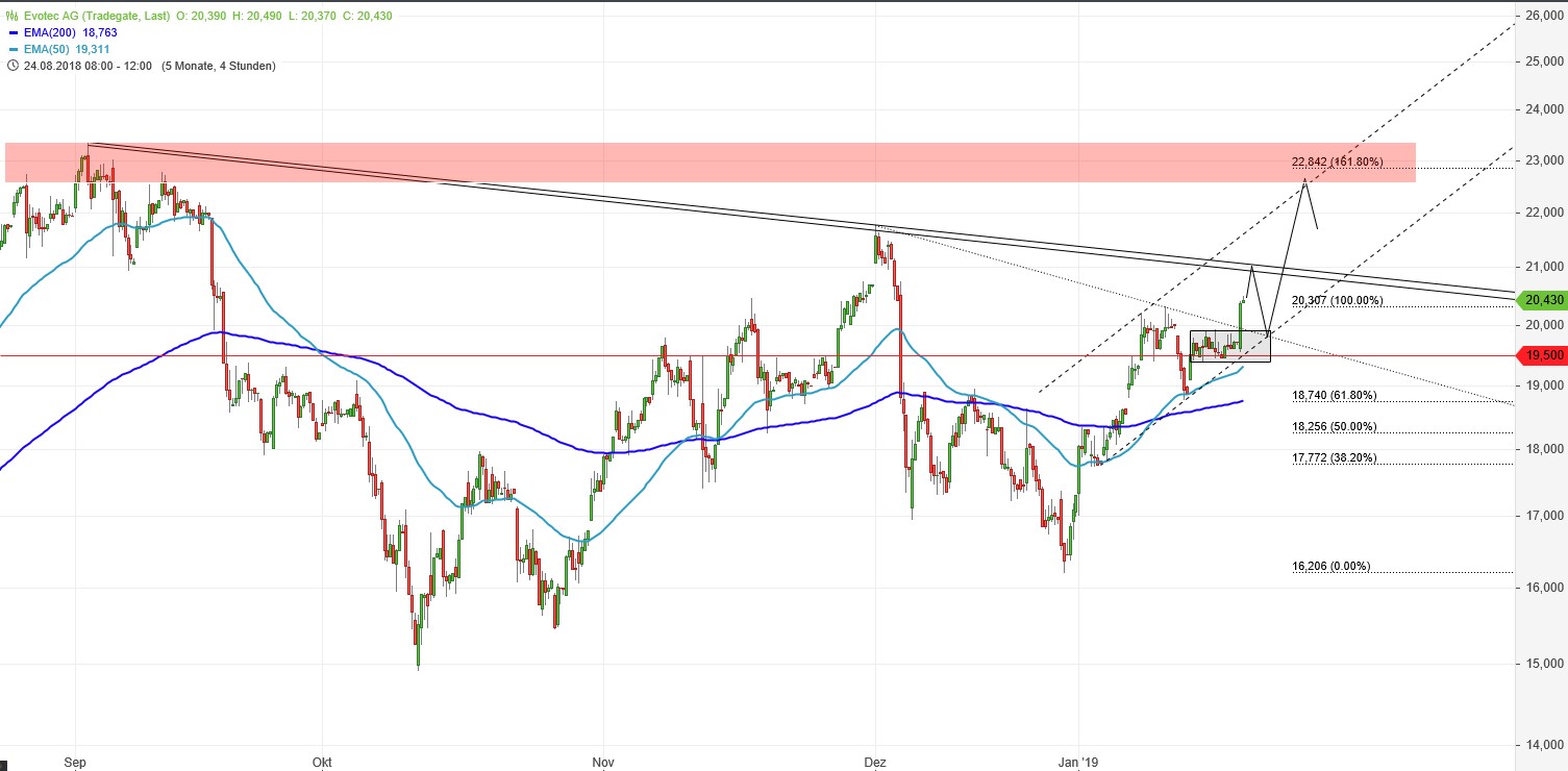 chartthread evotec 1092406