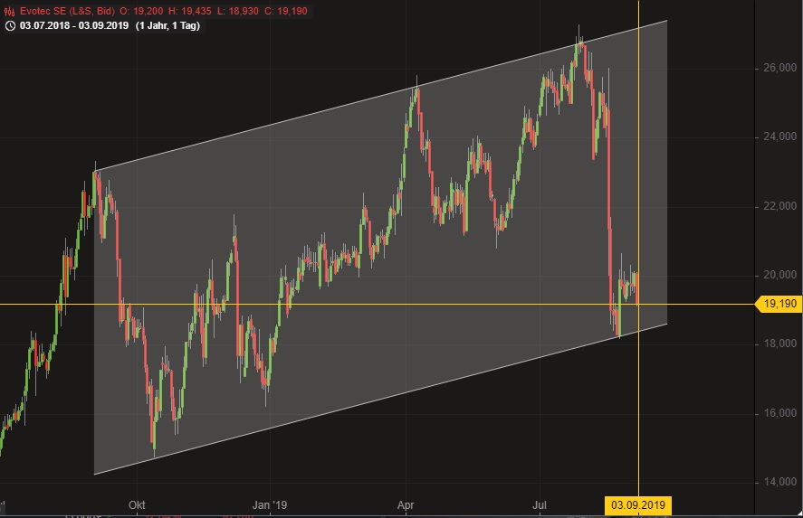 es kann los gehen! 1131942