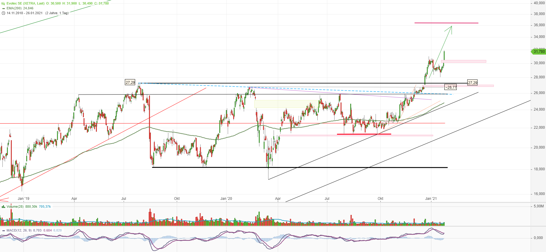 es kann los gehen! 1228874