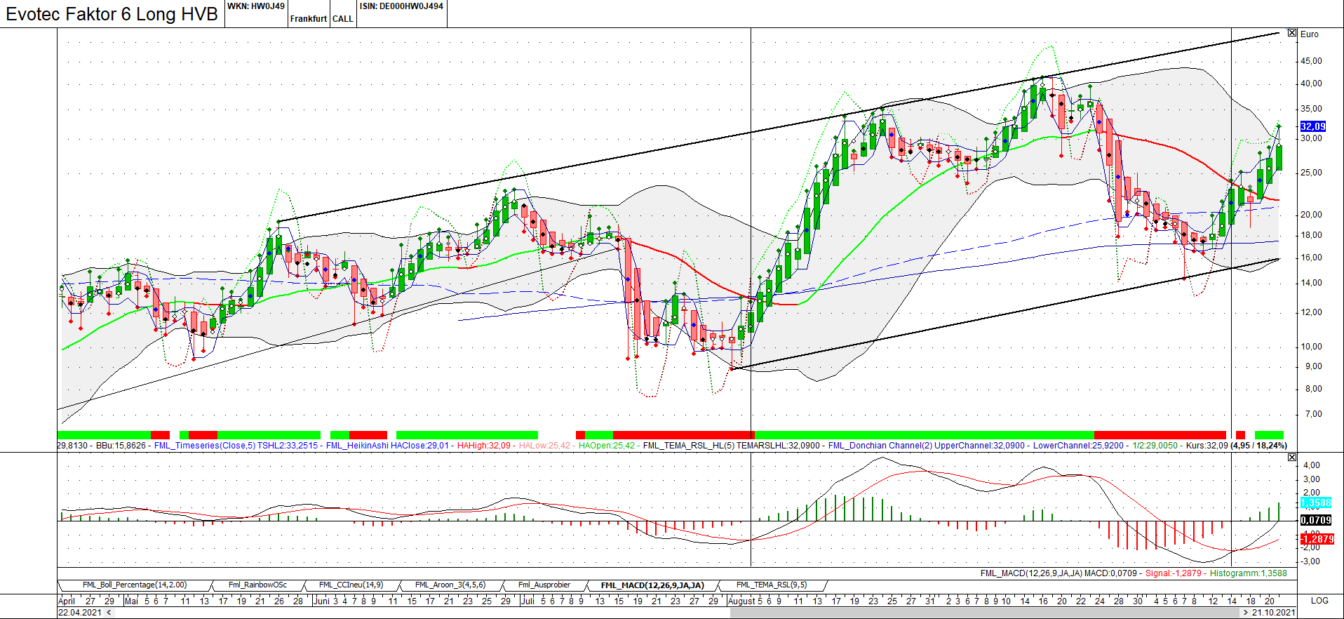 chartthread evotec 1280147