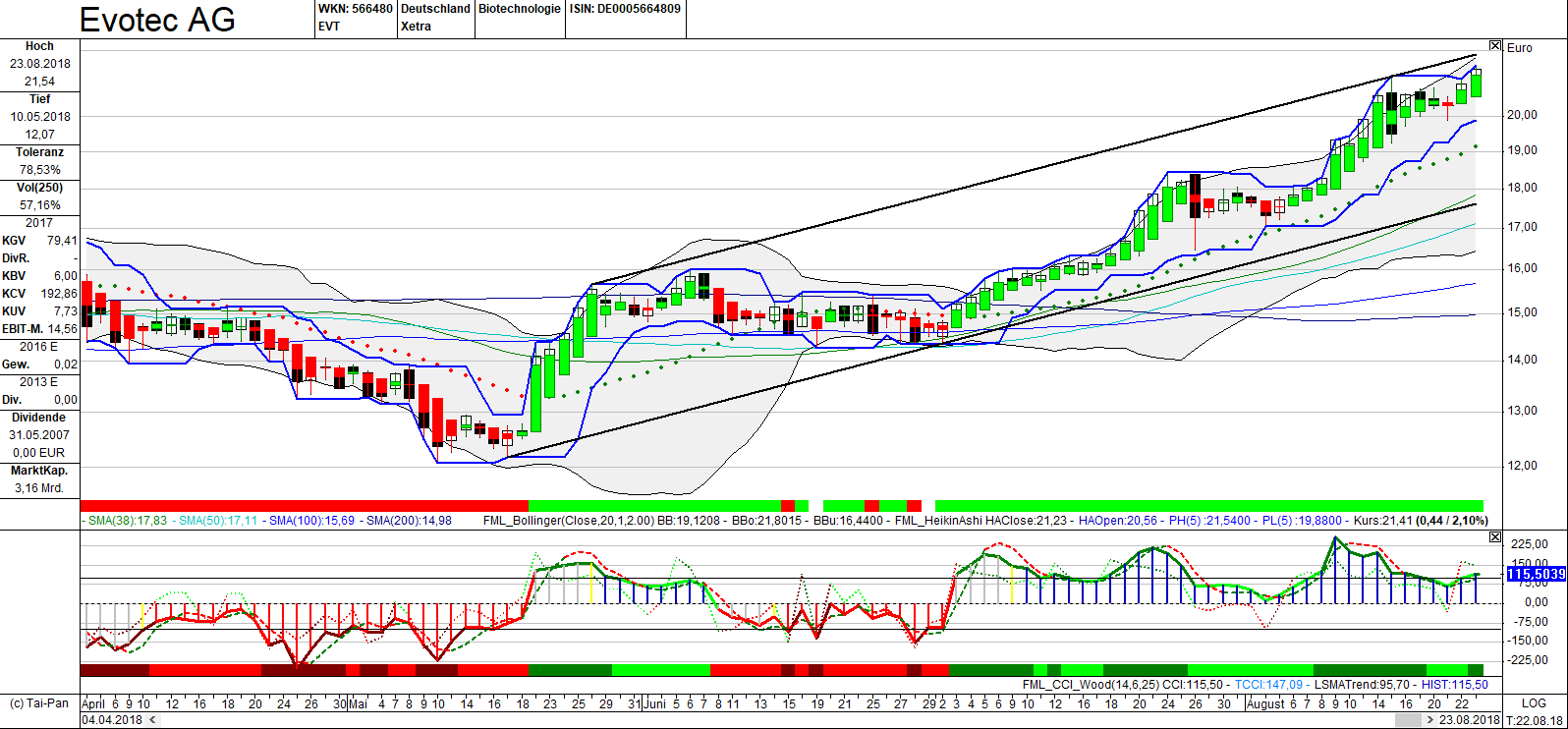 chartthread evotec 1070904