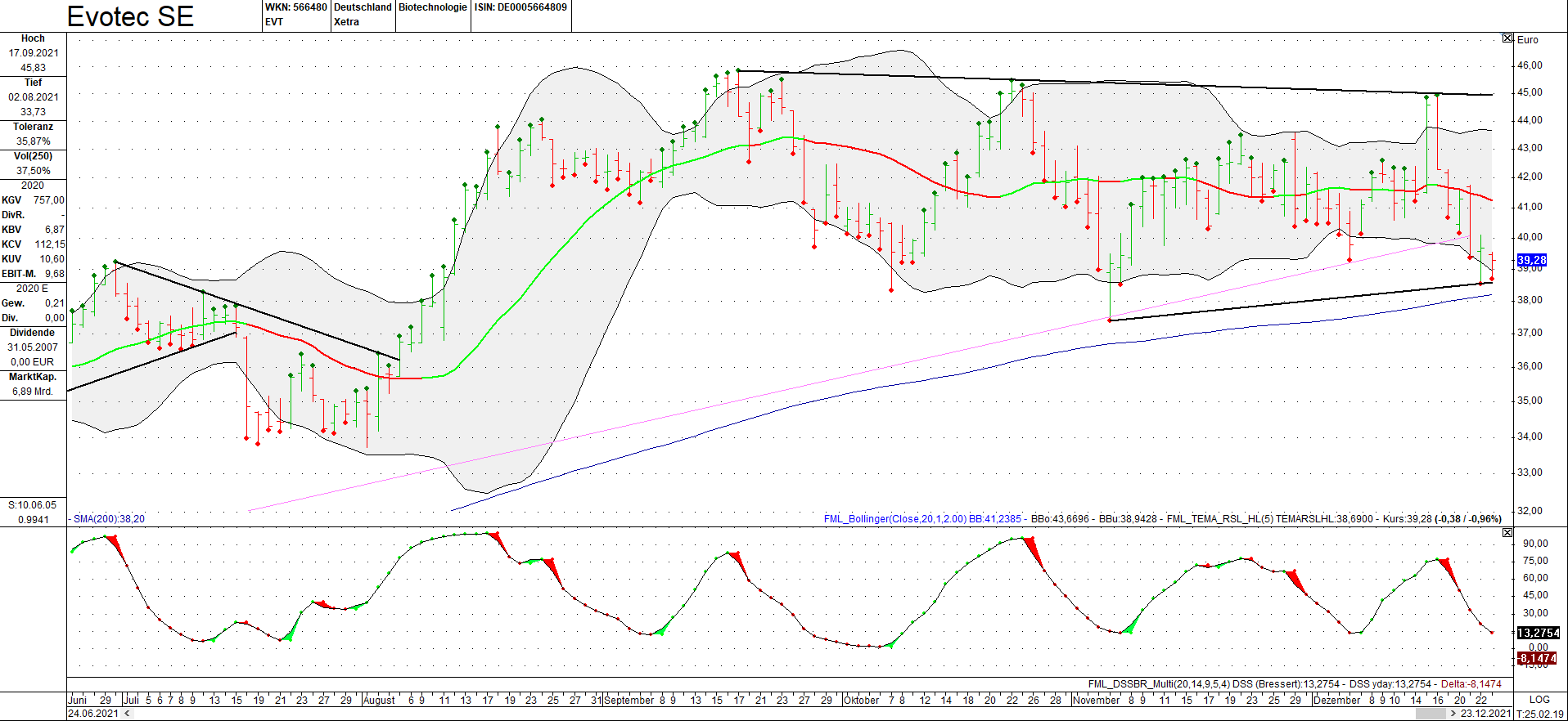 chartthread evotec 1290176