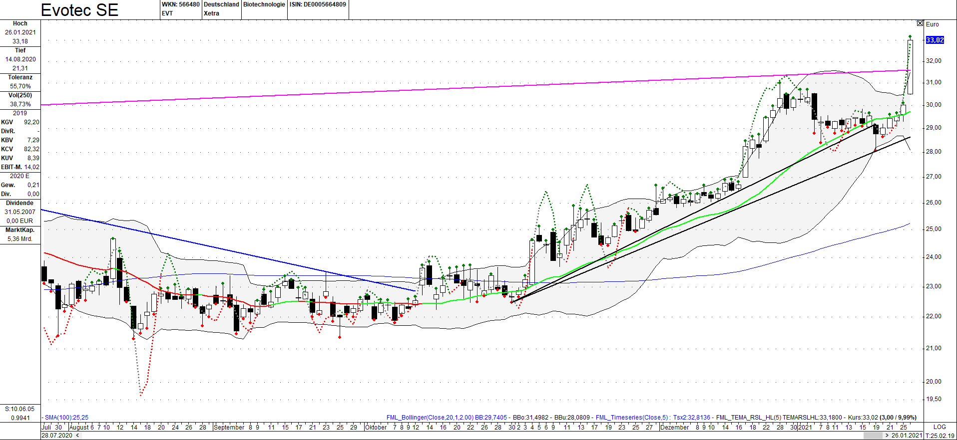 Evotec - es kann los gehen! - Teil2 1228937