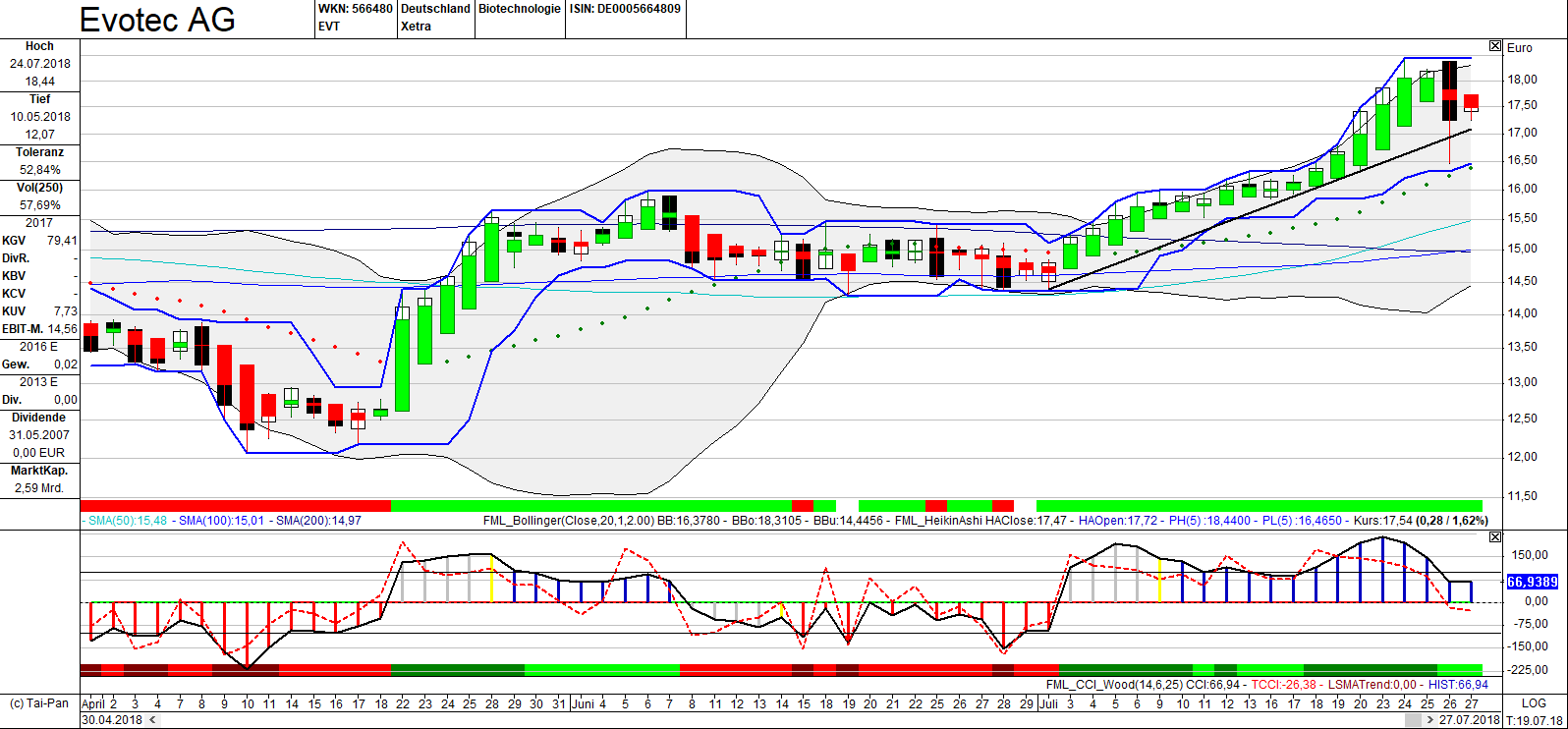 chartthread evotec 1066817