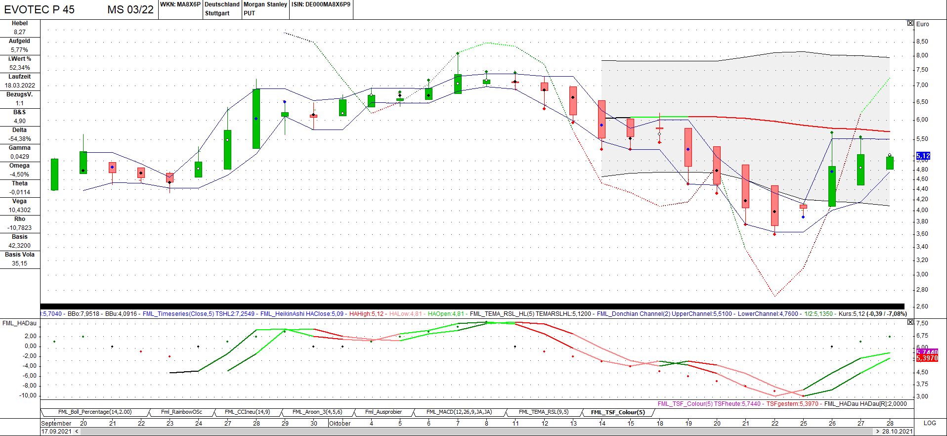 chartthread evotec 1281162