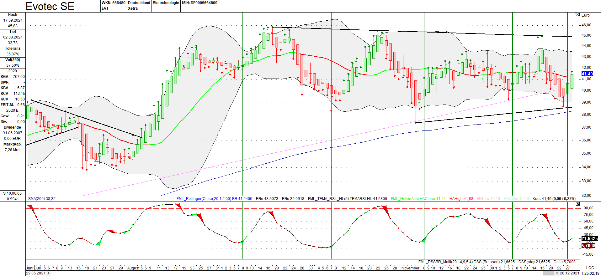 chartthread evotec 1290772